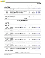 Предварительный просмотр 1297 страницы NXP Semiconductors PXN2020 Reference Manual