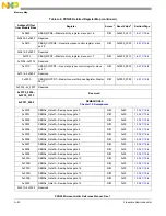 Предварительный просмотр 1298 страницы NXP Semiconductors PXN2020 Reference Manual