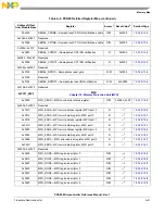 Предварительный просмотр 1299 страницы NXP Semiconductors PXN2020 Reference Manual