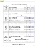 Предварительный просмотр 1301 страницы NXP Semiconductors PXN2020 Reference Manual