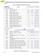 Предварительный просмотр 1302 страницы NXP Semiconductors PXN2020 Reference Manual