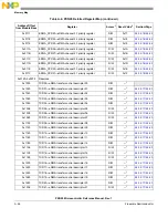 Предварительный просмотр 1304 страницы NXP Semiconductors PXN2020 Reference Manual