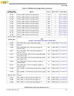 Предварительный просмотр 1305 страницы NXP Semiconductors PXN2020 Reference Manual