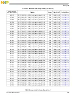 Предварительный просмотр 1307 страницы NXP Semiconductors PXN2020 Reference Manual