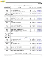 Предварительный просмотр 1309 страницы NXP Semiconductors PXN2020 Reference Manual