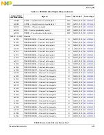 Предварительный просмотр 1311 страницы NXP Semiconductors PXN2020 Reference Manual