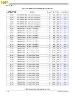 Предварительный просмотр 1312 страницы NXP Semiconductors PXN2020 Reference Manual