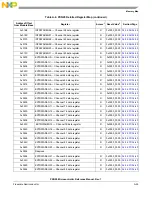 Предварительный просмотр 1313 страницы NXP Semiconductors PXN2020 Reference Manual