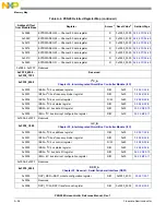 Предварительный просмотр 1314 страницы NXP Semiconductors PXN2020 Reference Manual