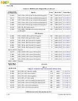 Предварительный просмотр 1316 страницы NXP Semiconductors PXN2020 Reference Manual