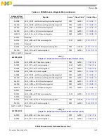 Предварительный просмотр 1319 страницы NXP Semiconductors PXN2020 Reference Manual