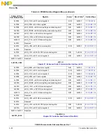 Предварительный просмотр 1320 страницы NXP Semiconductors PXN2020 Reference Manual