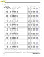 Предварительный просмотр 1322 страницы NXP Semiconductors PXN2020 Reference Manual