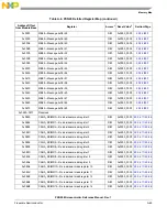 Предварительный просмотр 1323 страницы NXP Semiconductors PXN2020 Reference Manual