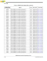 Предварительный просмотр 1324 страницы NXP Semiconductors PXN2020 Reference Manual