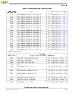 Предварительный просмотр 1325 страницы NXP Semiconductors PXN2020 Reference Manual