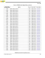 Предварительный просмотр 1327 страницы NXP Semiconductors PXN2020 Reference Manual