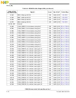 Предварительный просмотр 1328 страницы NXP Semiconductors PXN2020 Reference Manual