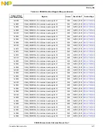 Предварительный просмотр 1329 страницы NXP Semiconductors PXN2020 Reference Manual