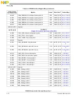 Предварительный просмотр 1330 страницы NXP Semiconductors PXN2020 Reference Manual