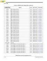 Предварительный просмотр 1332 страницы NXP Semiconductors PXN2020 Reference Manual