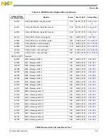 Предварительный просмотр 1335 страницы NXP Semiconductors PXN2020 Reference Manual