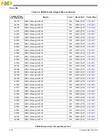 Предварительный просмотр 1336 страницы NXP Semiconductors PXN2020 Reference Manual