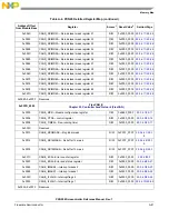 Предварительный просмотр 1339 страницы NXP Semiconductors PXN2020 Reference Manual