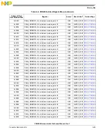 Предварительный просмотр 1343 страницы NXP Semiconductors PXN2020 Reference Manual