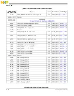 Предварительный просмотр 1344 страницы NXP Semiconductors PXN2020 Reference Manual