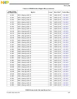 Предварительный просмотр 1345 страницы NXP Semiconductors PXN2020 Reference Manual