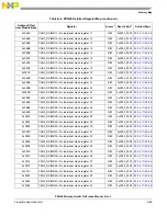 Предварительный просмотр 1347 страницы NXP Semiconductors PXN2020 Reference Manual