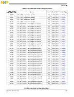 Предварительный просмотр 1349 страницы NXP Semiconductors PXN2020 Reference Manual