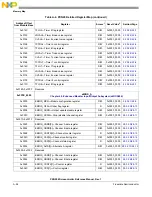 Предварительный просмотр 1352 страницы NXP Semiconductors PXN2020 Reference Manual