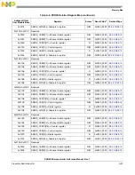 Предварительный просмотр 1355 страницы NXP Semiconductors PXN2020 Reference Manual