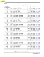 Предварительный просмотр 1356 страницы NXP Semiconductors PXN2020 Reference Manual