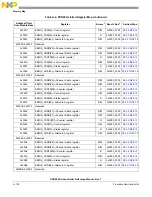 Предварительный просмотр 1358 страницы NXP Semiconductors PXN2020 Reference Manual