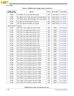 Предварительный просмотр 1360 страницы NXP Semiconductors PXN2020 Reference Manual