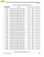 Предварительный просмотр 1361 страницы NXP Semiconductors PXN2020 Reference Manual