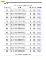 Предварительный просмотр 1362 страницы NXP Semiconductors PXN2020 Reference Manual