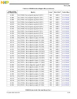 Предварительный просмотр 1363 страницы NXP Semiconductors PXN2020 Reference Manual