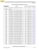 Предварительный просмотр 1365 страницы NXP Semiconductors PXN2020 Reference Manual