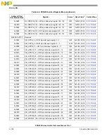 Предварительный просмотр 1366 страницы NXP Semiconductors PXN2020 Reference Manual