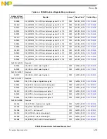 Предварительный просмотр 1367 страницы NXP Semiconductors PXN2020 Reference Manual