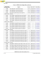 Предварительный просмотр 1368 страницы NXP Semiconductors PXN2020 Reference Manual