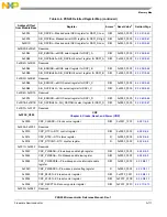 Предварительный просмотр 1369 страницы NXP Semiconductors PXN2020 Reference Manual