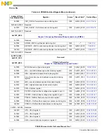 Предварительный просмотр 1370 страницы NXP Semiconductors PXN2020 Reference Manual