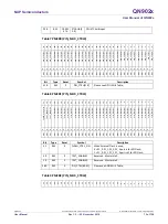 Preview for 12 page of NXP Semiconductors QN902 Series User Manual