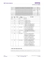 Preview for 13 page of NXP Semiconductors QN902 Series User Manual