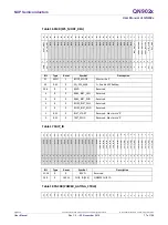 Preview for 17 page of NXP Semiconductors QN902 Series User Manual